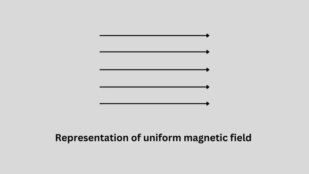 representation-of-uniform-magnetic-field