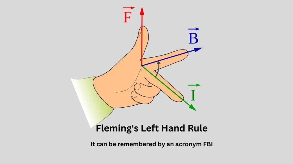 flemings-left-hand-rule